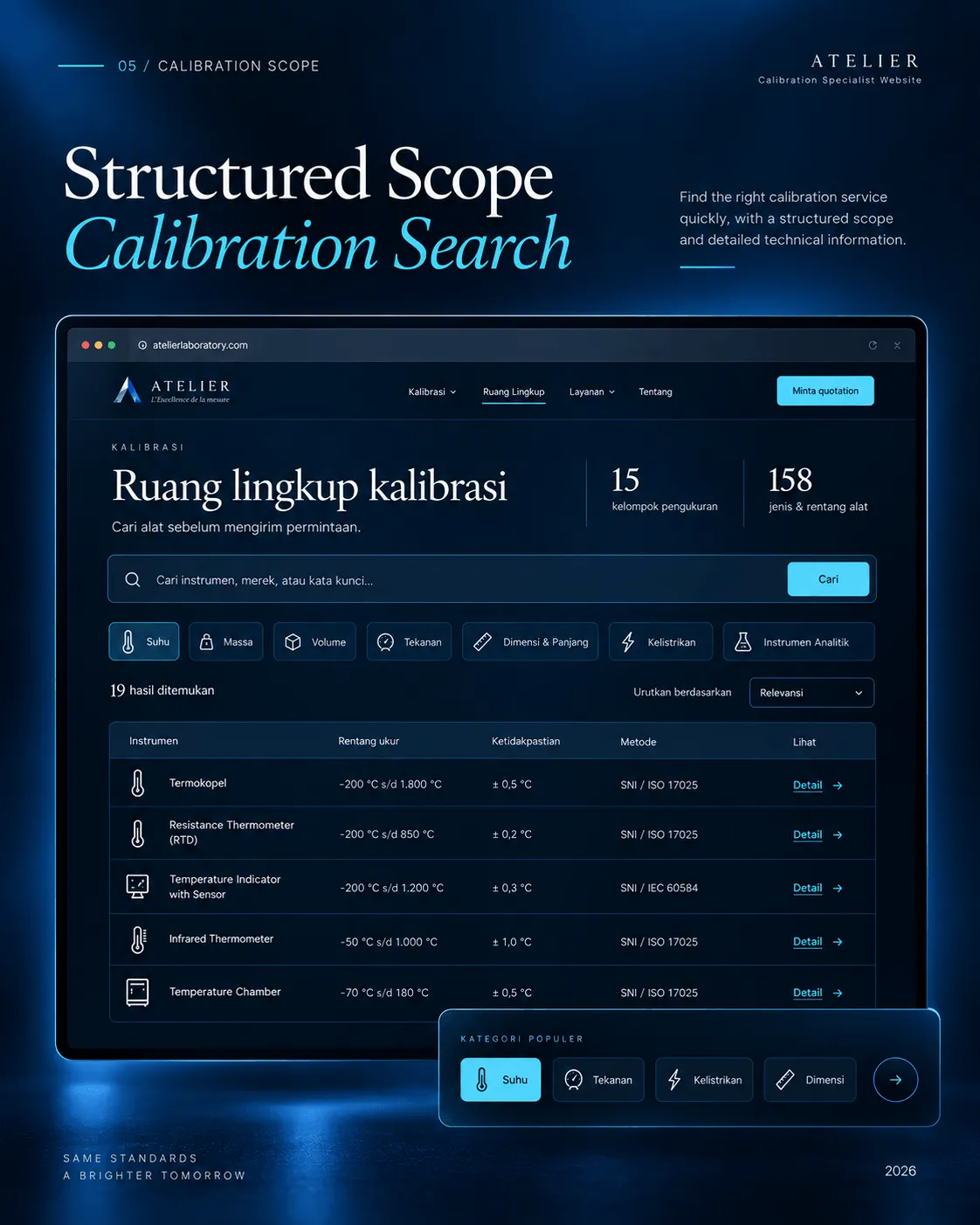 Atelier Laboratory structured calibration scope and instrument search interface